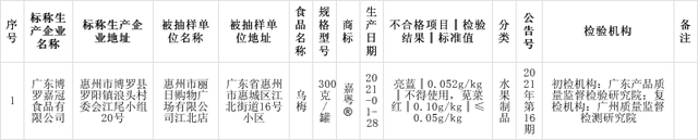 河南玉米肽廠家?guī)P注廣東博羅嘉冠食品有限公司生產的烏梅檢出食品添加劑超范圍超限量使用問題