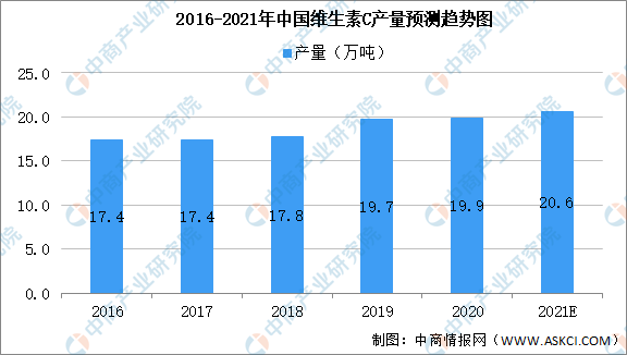 2021年中國食品添加劑產(chǎn)業(yè)鏈上中下游市場剖析(附產(chǎn)業(yè)鏈全景圖)