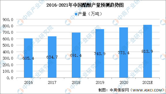 2021年中國食品添加劑產(chǎn)業(yè)鏈上中下游市場剖析(附產(chǎn)業(yè)鏈全景圖)