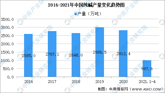 2021年中國食品添加劑產(chǎn)業(yè)鏈上中下游市場剖析(附產(chǎn)業(yè)鏈全景圖)