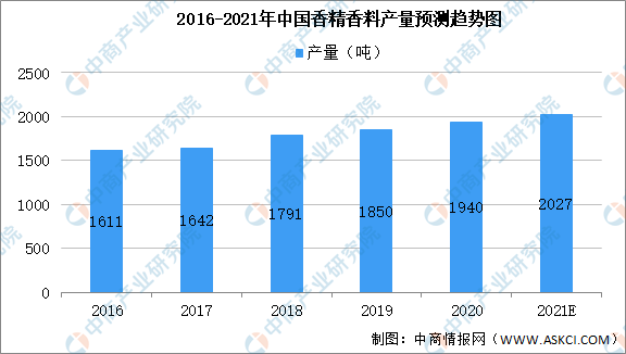 2021年中國食品添加劑產(chǎn)業(yè)鏈上中下游市場剖析(附產(chǎn)業(yè)鏈全景圖)