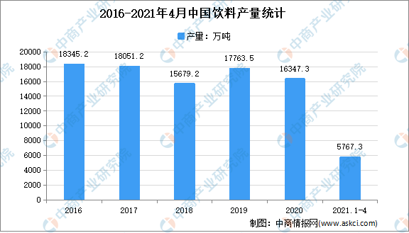 2021年中國食品添加劑產(chǎn)業(yè)鏈上中下游市場剖析(附產(chǎn)業(yè)鏈全景圖)