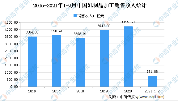 2021年中國食品添加劑產(chǎn)業(yè)鏈上中下游市場剖析(附產(chǎn)業(yè)鏈全景圖)