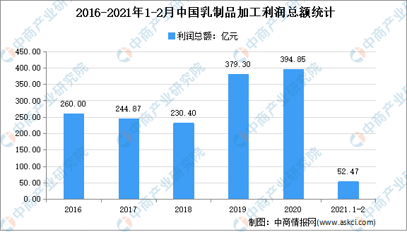 2021年中國食品添加劑產(chǎn)業(yè)鏈上中下游市場剖析(附產(chǎn)業(yè)鏈全景圖)