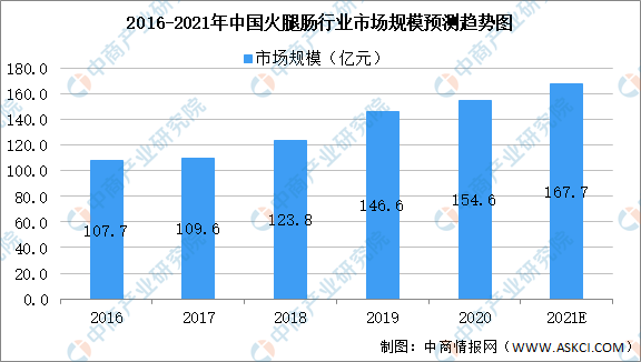 2021年中國食品添加劑產(chǎn)業(yè)鏈上中下游市場剖析(附產(chǎn)業(yè)鏈全景圖)