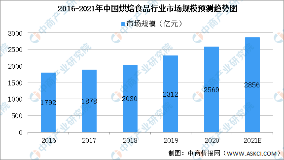 2021年中國食品添加劑產(chǎn)業(yè)鏈上中下游市場剖析(附產(chǎn)業(yè)鏈全景圖)