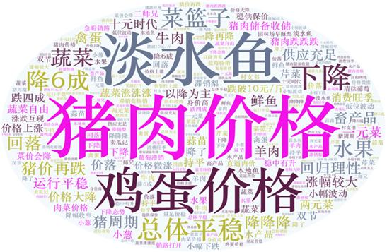 2021年第36周（9月6日—9月12日）國內(nèi)外農(nóng)產(chǎn)品市場動(dòng)態(tài)——國內(nèi)雞蛋價(jià)格小幅上漲，豬肉、蔬菜價(jià)格小幅下跌 國際多數(shù)大宗農(nóng)產(chǎn)品價(jià)格小幅下跌