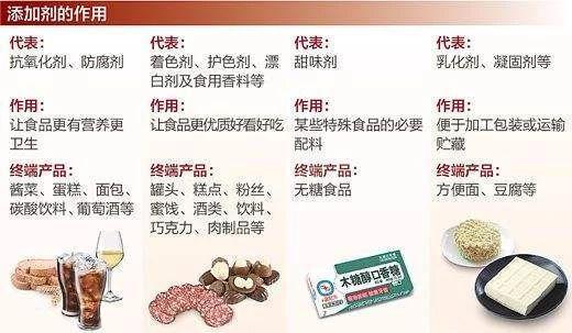 吃了那么多年，你都了解食品添加劑嗎？