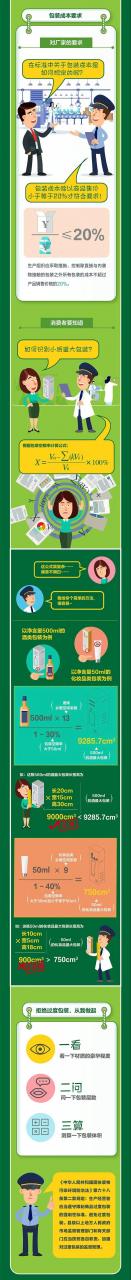 好小月餅好大禮盒？江蘇省市場監(jiān)管局開展過度包裝專項檢查