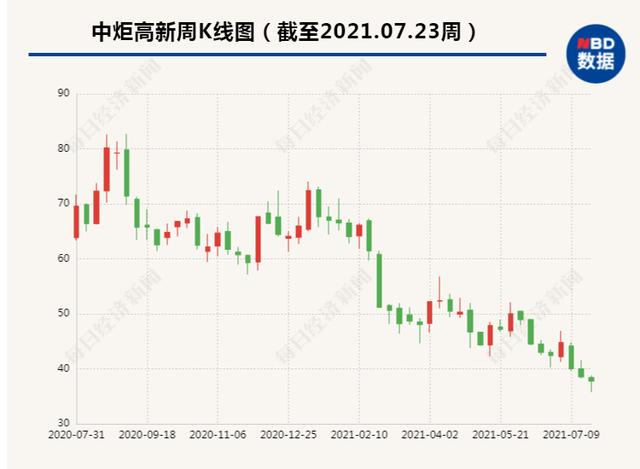 剛剛，300億調(diào)味品巨頭“放大招”：擬募資不超77.91億，擴產(chǎn)300萬噸調(diào)味品，股吧吵翻了……