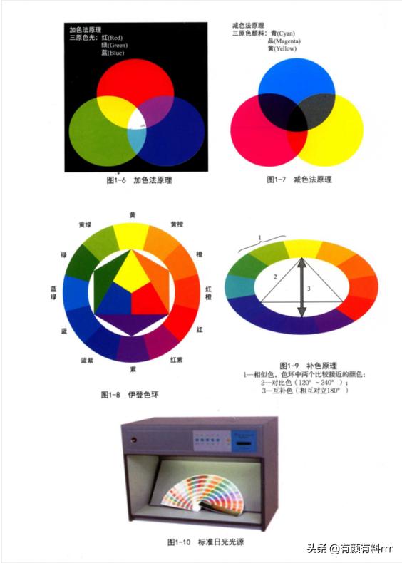塑膠配色，如何選擇著色劑？