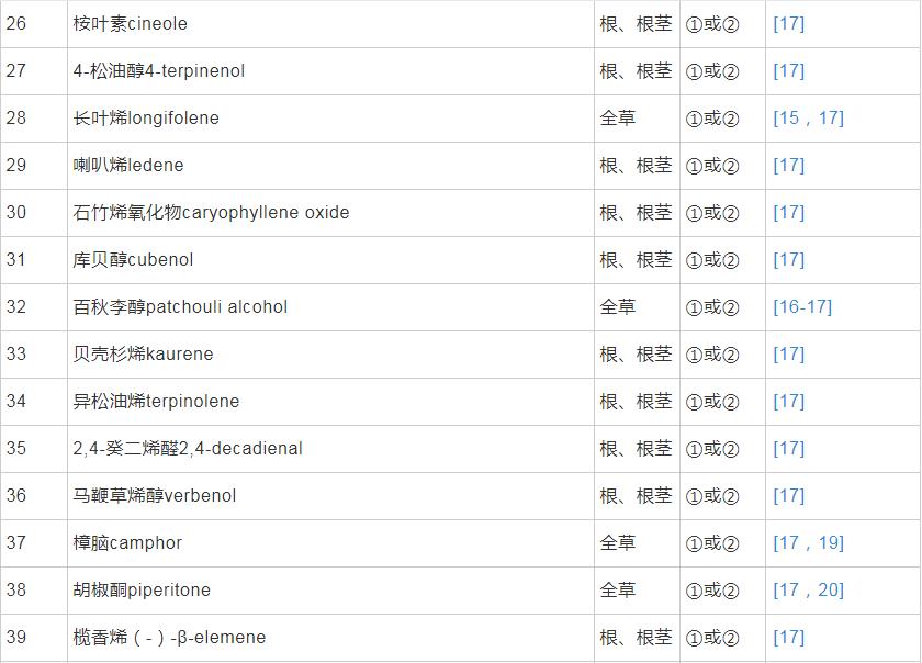 細(xì)辛的化學(xué)成分及藥理作用研究進(jìn)展（一）