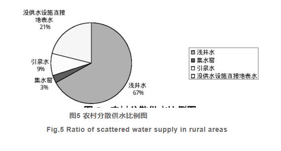 淺談水質(zhì)檢測(cè)對(duì)人類生活的重要性