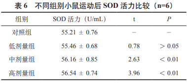 螺旋藻銀杏運動飲料研制及抗氧化性研究（三）