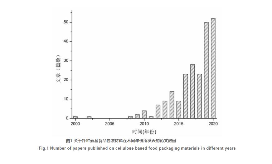 基于纖維素的食品包裝材料的研究進(jìn)展（一）