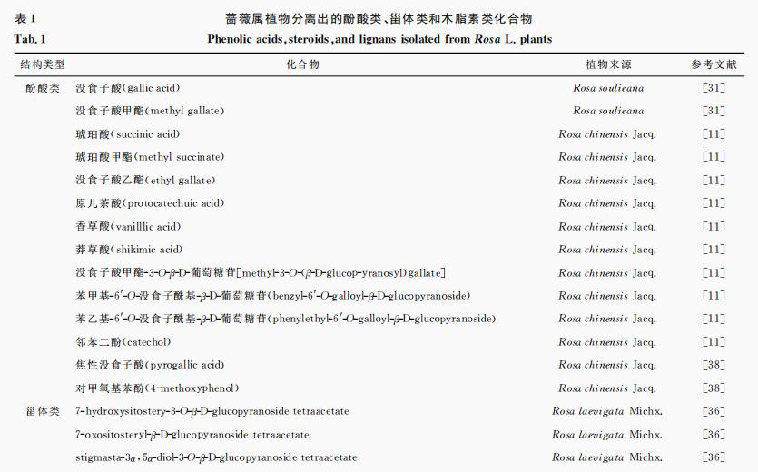 薔薇屬植物化學成分研究進展（二）