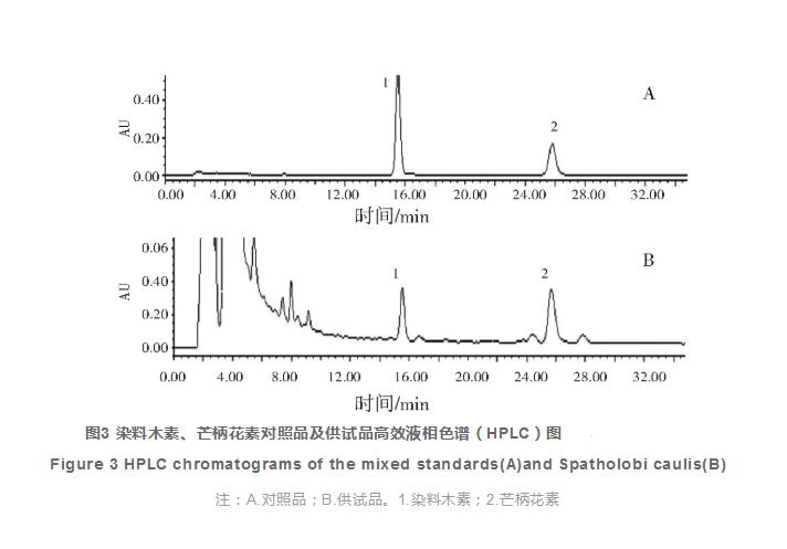 不同樹脂環(huán)紋數(shù)雞血藤藥材質(zhì)量的分析和評(píng)價(jià)（二）