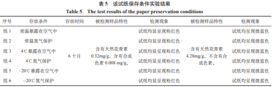淺談?wù)婕倩ㄇ嗨乜焖贆z測(cè)試紙的制作方法及其檢測(cè)方法（三）