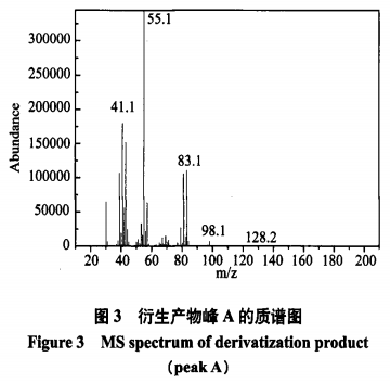 氣質(zhì)聯(lián)用法對(duì)食品中甜蜜素檢測(cè)的定性定量分析（一）