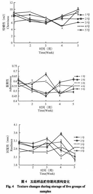 香腸中次磷酸鈉復(fù)合添加劑替代亞硝酸鈉的研究（三）