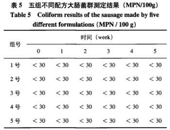香腸中次磷酸鈉復(fù)合添加劑替代亞硝酸鈉的研究（四）
