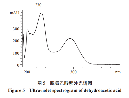 高效液相色譜法同時(shí)測定四川豆瓣中安賽蜜、 苯甲酸、山梨酸、糖精鈉及脫氫乙酸（二）