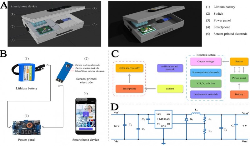 四川農業(yè)大學理學院與信息工程學院合作在食品獸藥快速檢測呋喃西林領域取得新突破