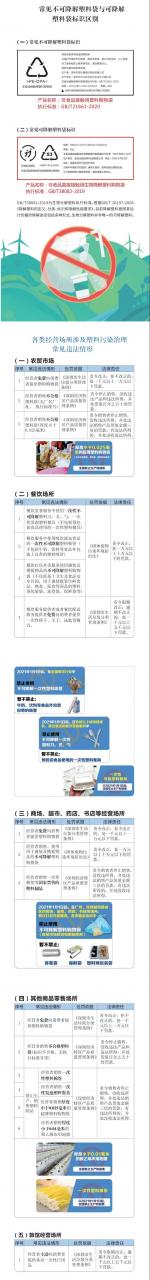 深圳餐飲農(nóng)貿(mào)商超……內(nèi)行必備！哪些情形下會(huì)罰款1萬(wàn)至10萬(wàn)？