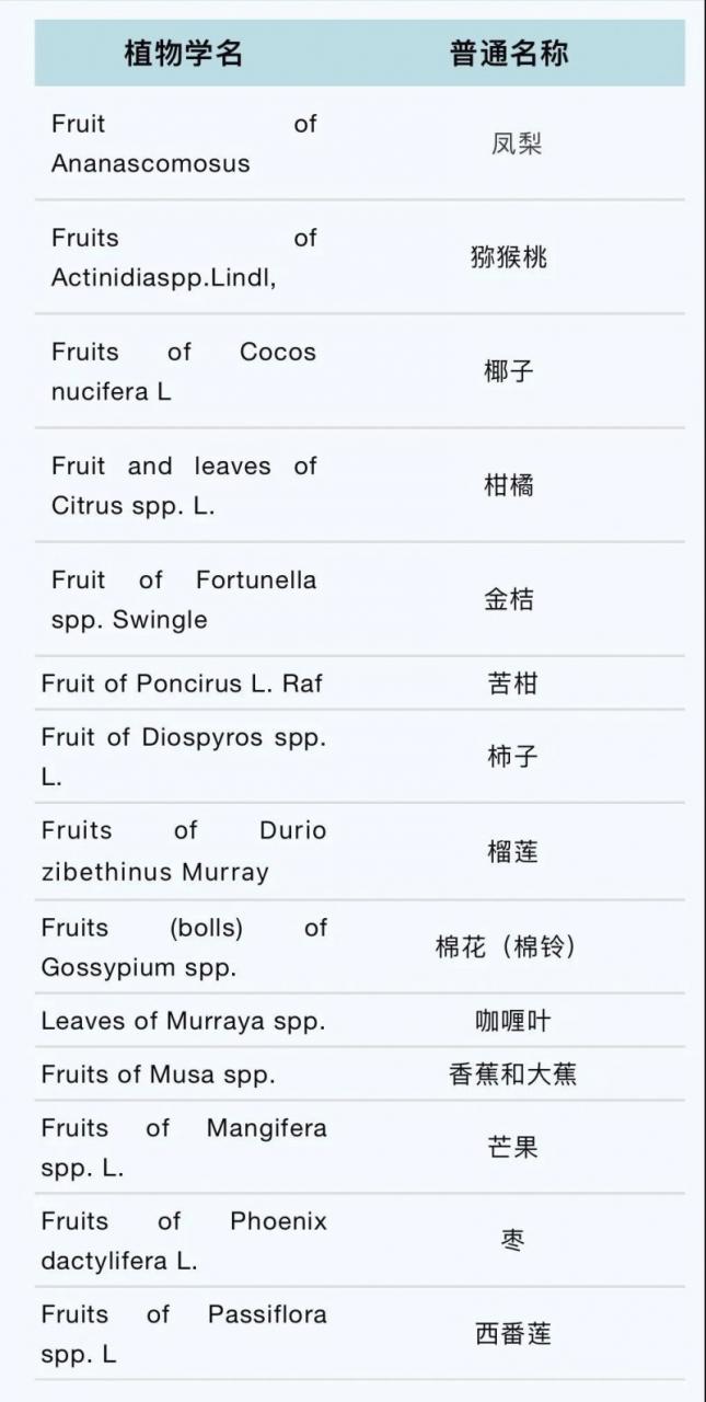 技貿(mào)破冰與筑籬 | 英國進(jìn)境植物及植物產(chǎn)品檢驗(yàn)通關(guān)指南