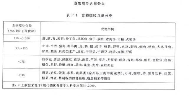 小伙只吃肉患痛風！痛風到底能不能吃肉？注意4點放心吃