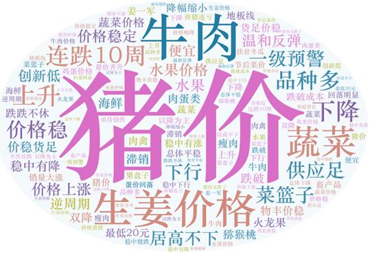 2021年第38周（9月20日—9月26日）國內(nèi)外農(nóng)產(chǎn)品市場動態(tài)——國內(nèi)豬肉、雞蛋價格小幅下跌，蔬菜持平略漲 國際大宗農(nóng)產(chǎn)品價格漲跌互現(xiàn)