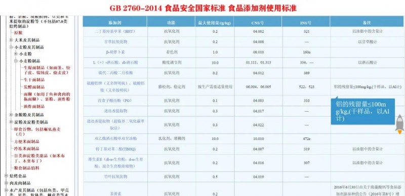 南安檢察：小油條大民生，守護(hù)舌尖上的安全