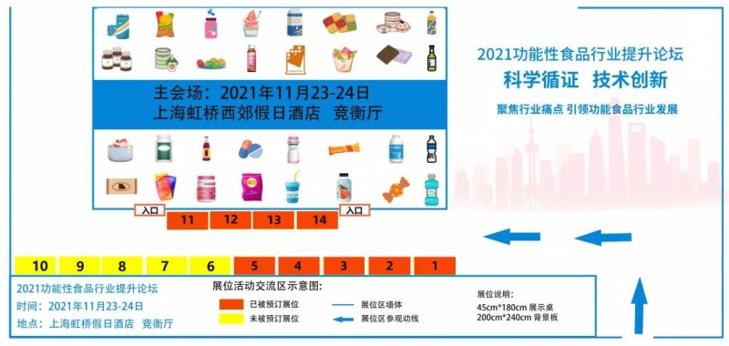 研發(fā)嶄新時代：2021功能性食品行業(yè)提升論壇