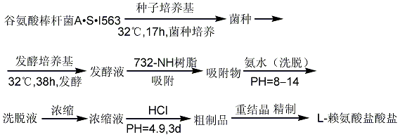 L-(-)-蘋(píng)果酸