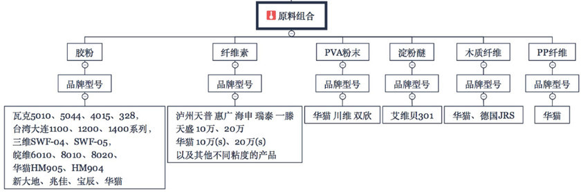 【音頻講解】抗裂砂漿的開裂問題，應(yīng)該這樣解決！