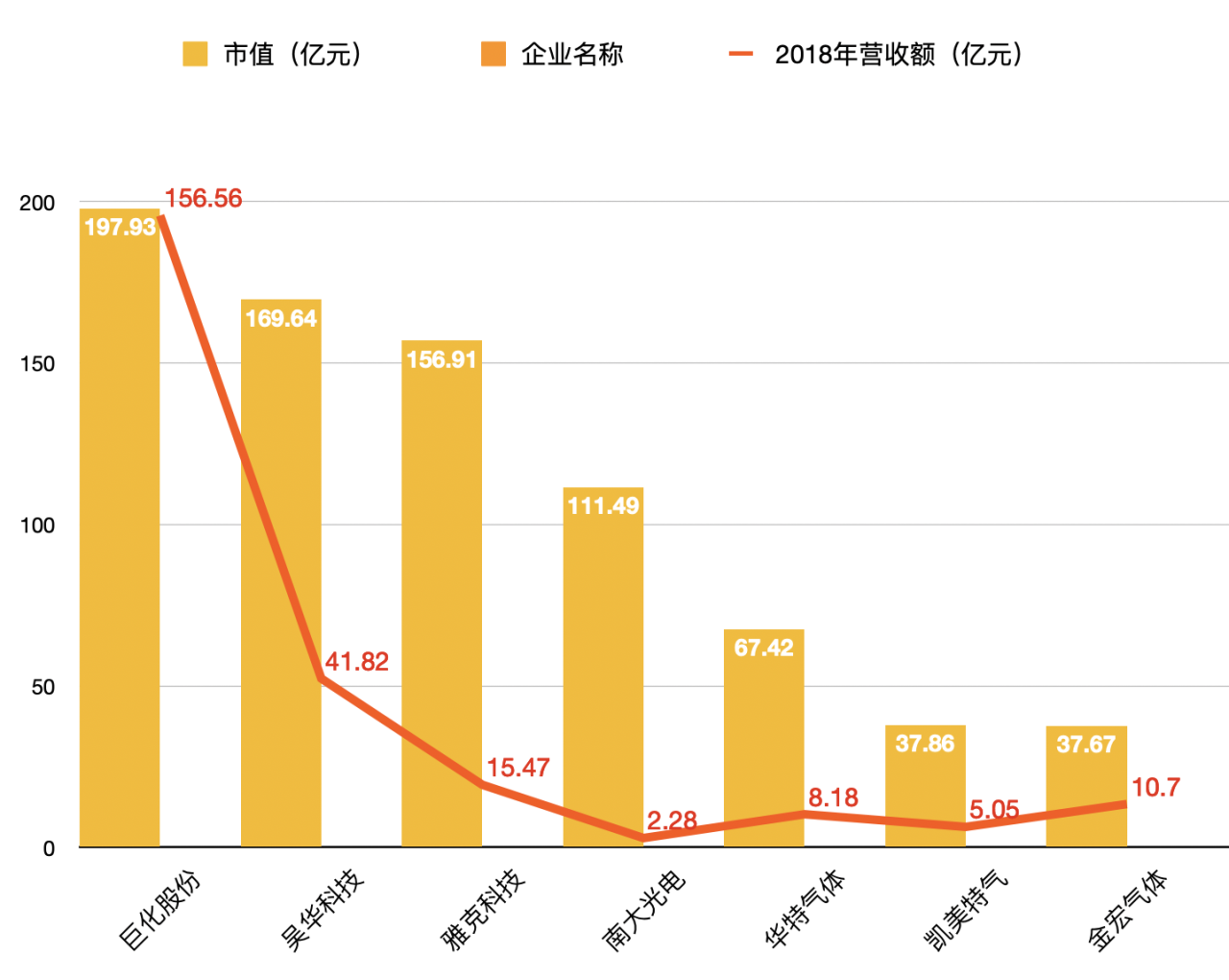 中國(guó)7大電子特氣上市公司