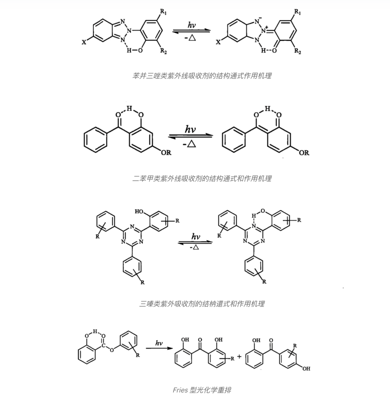 紫外線吸收劑的作用機(jī)理是什么？