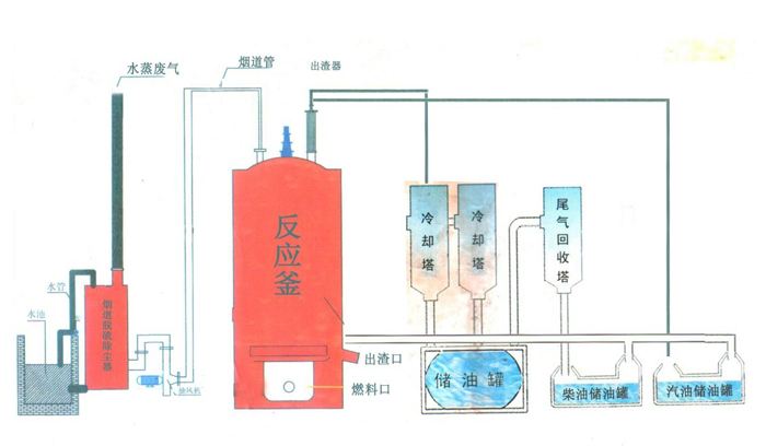 變廢為寶，廢機油如何提煉？
