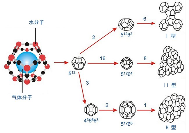可燃冰是什么？
