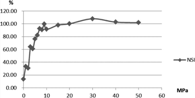木瓜蛋白酶、堿性蛋白酶哪個(gè)適合酶解豌豆粉？