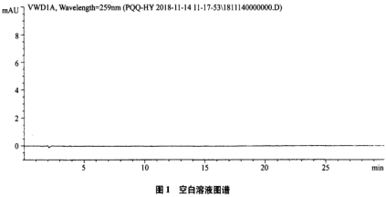 HPLC法測定吡咯喹啉醌(PQQ)中咪唑并吡咯喹啉(IPQ)的含量