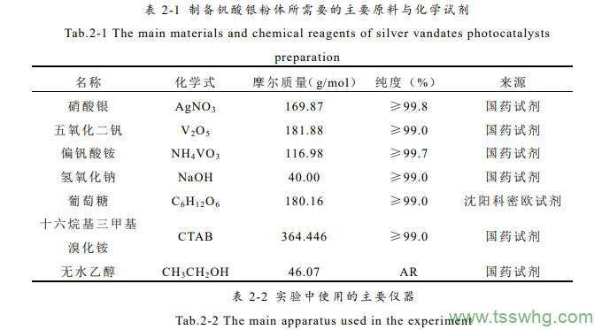 釩酸銀光催化材料的制備及性能研究（三）