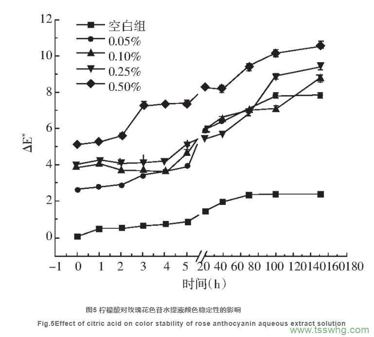 蛋白質(zhì)和氨基酸的測定（一）