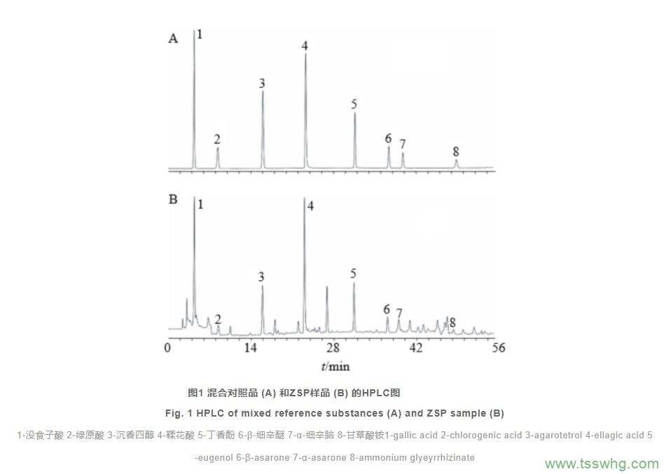一測多評法同時測定蒙藥扎沖十三味丸中8種成分（一）