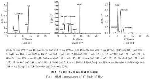 氨基酸對烘烤牛肉餅中雜環(huán)胺的抑制作用（二）