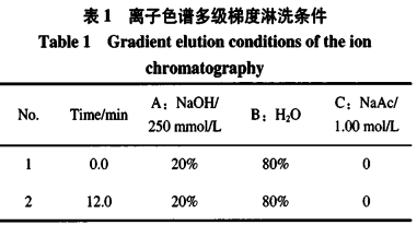 積分脈沖安培檢測-離子色譜法同時測定果汁中20種氨基酸（一）