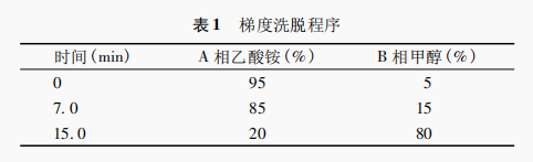 高效液相色譜法同時(shí)測(cè)定奶茶和 果茶中的十種添加劑（一）