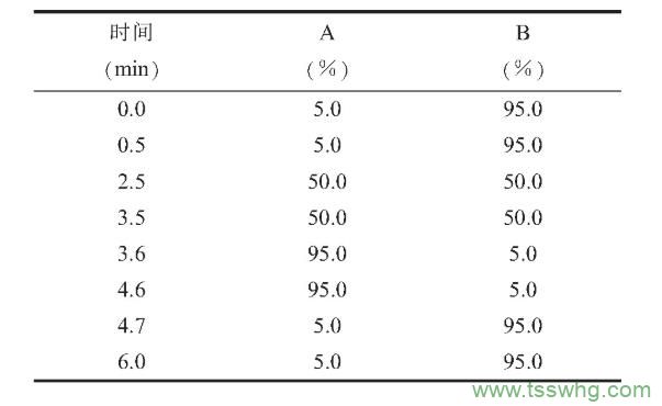 超高效液相色譜-串聯(lián)質(zhì)譜法測(cè)定飼料中洛克沙胂、阿散酸和硝苯砷酸