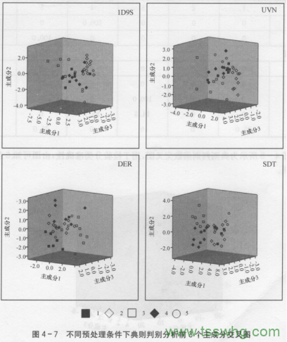 腐植酸調(diào)節(jié)砷酸鹽生菜毒性作用研究(二)