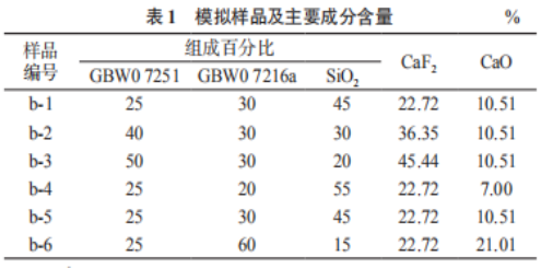 腐植酸調(diào)節(jié)砷酸鹽生菜毒性作用研究(一)